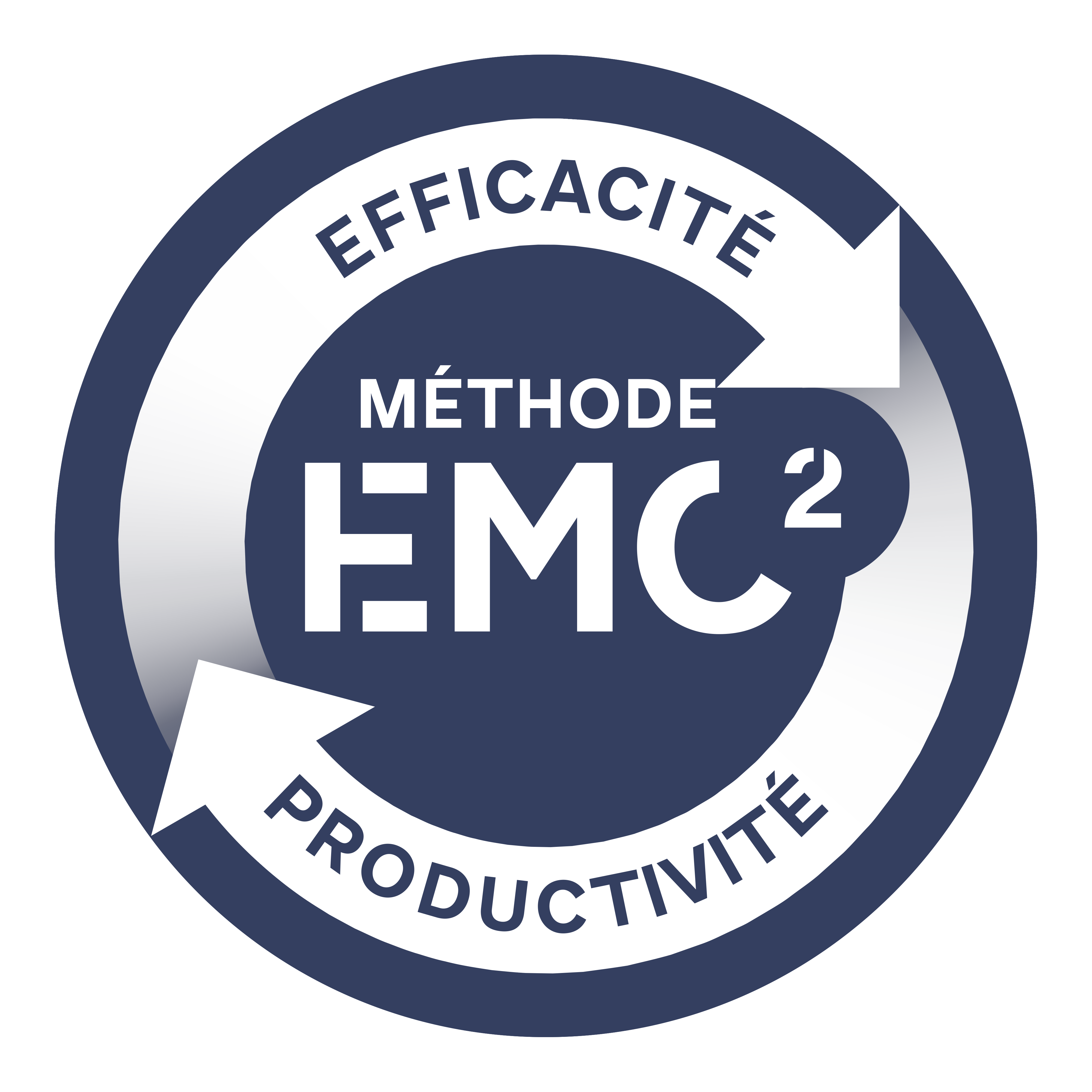 Méthode EMC2 - Efficacité, Productivité